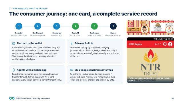 Slide 8: The consumer journey