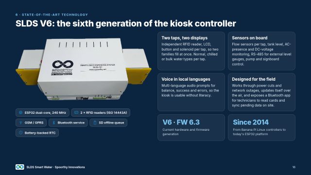 Slide 16: SLDS V6 controller